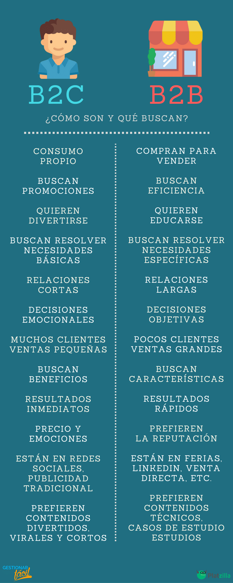 B2C vs B2B