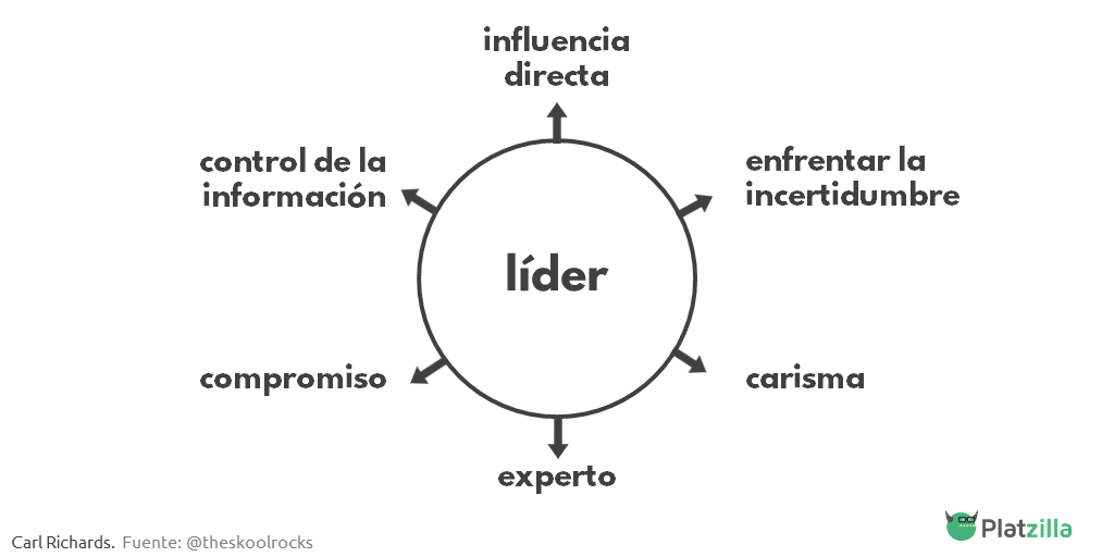 7 preguntas sobre la importancia de la estrategia empresarial