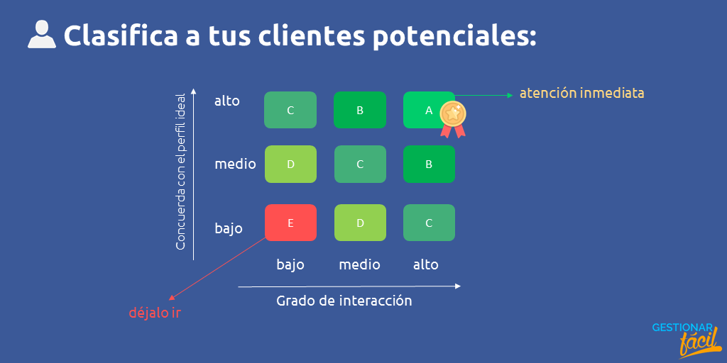 Cómo conseguir clientes según los tipos de empresas
