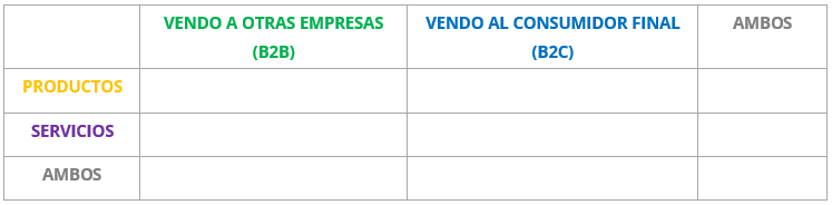 Cómo conseguir clientes según los tipos de empresas