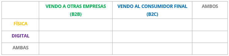 Cómo conseguir clientes según los tipos de empresas