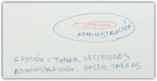 Etapas de las empresas - La travesía hacia el éxito