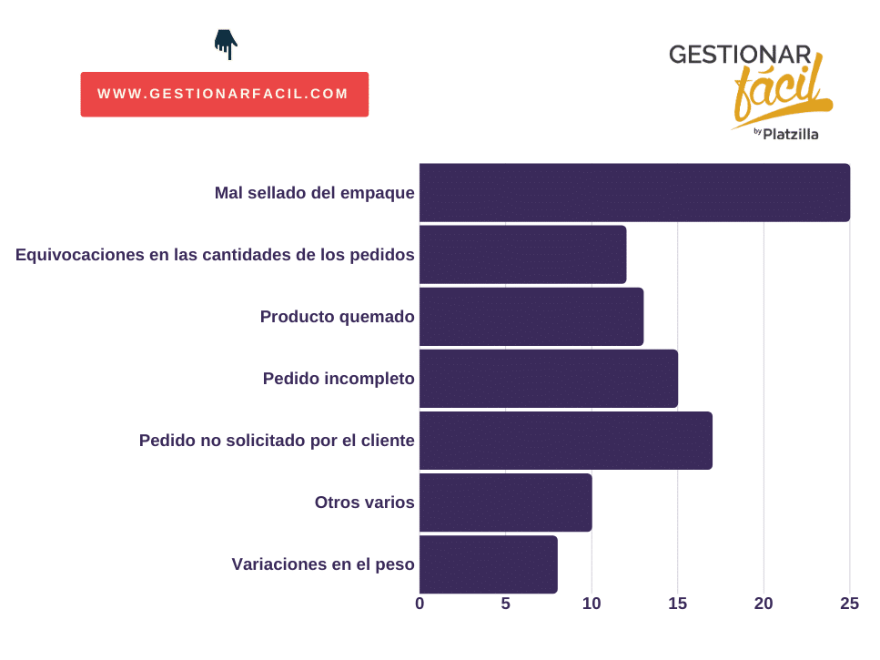 Sistema de gestión de calidad: Paso a paso [+ejemplo]