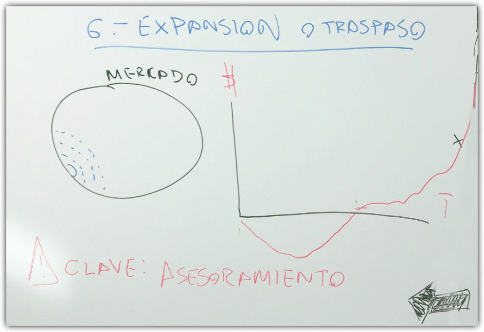La travesía hacia el éxito