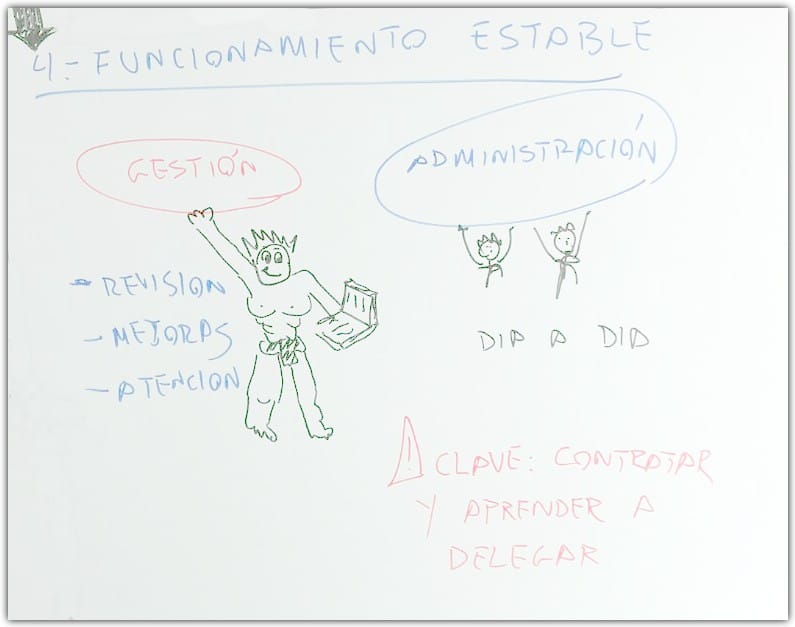 Etapas de las empresas - La travesía hacia el éxito