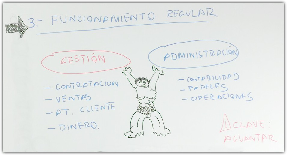 Etapas de las empresas - La travesía hacia el éxito