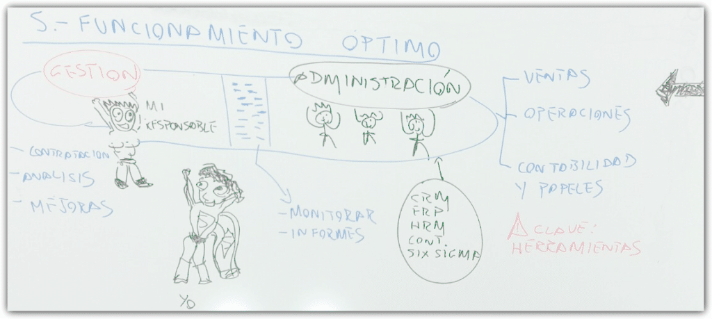 Etapas de las empresas - La travesía hacia el éxito
