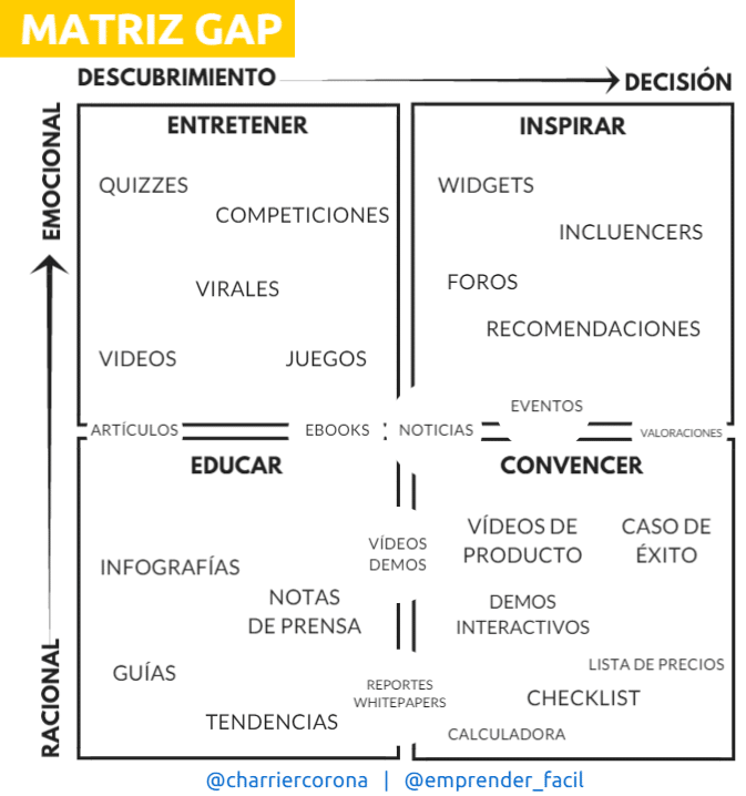 Cómo conseguir clientes según los tipos de empresas