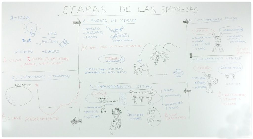 La travesía hacia el éxito