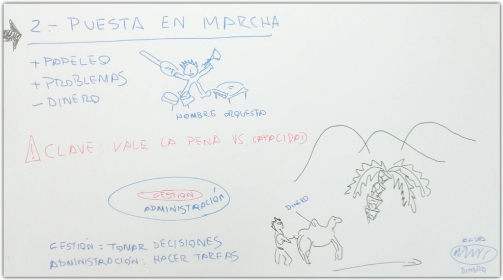 La travesía hacia el éxito