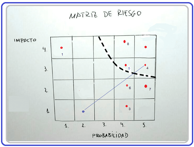 Una explicación fácil (+Ejemplos)