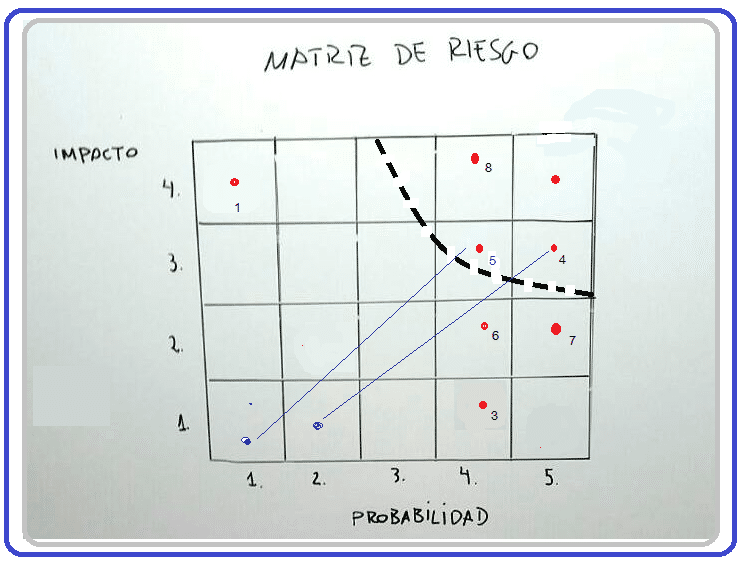 Gestión de riesgo - Una explicación fácil (+Ejemplos)