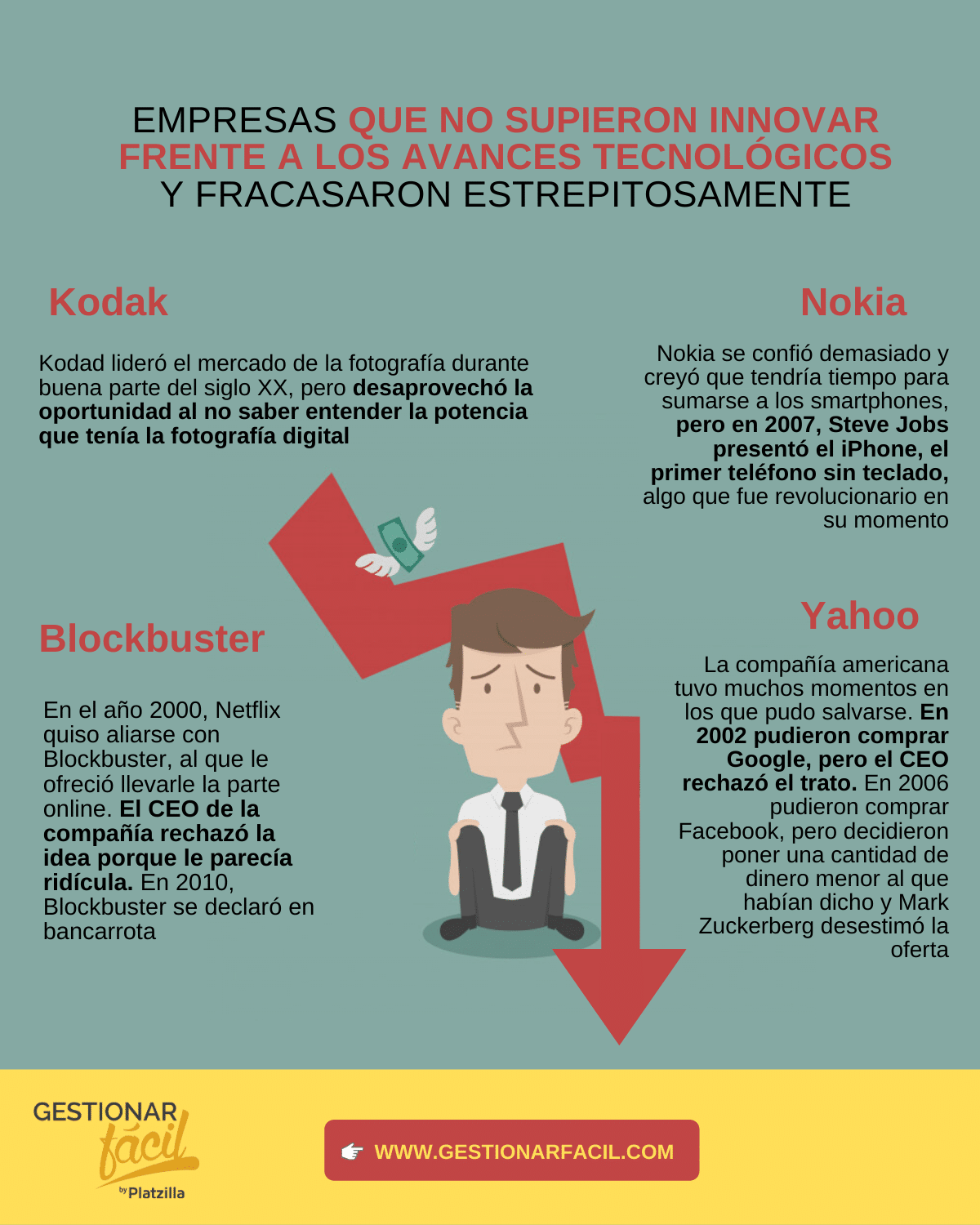 Ciclo de vida de un producto: Sácale provecho [+ejemplos]