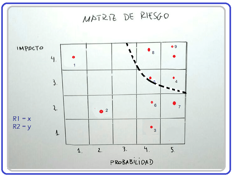 Gestión de riesgo - Una explicación fácil (+Ejemplos)