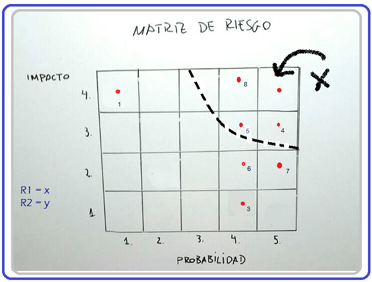 Una explicación fácil (+Ejemplos)