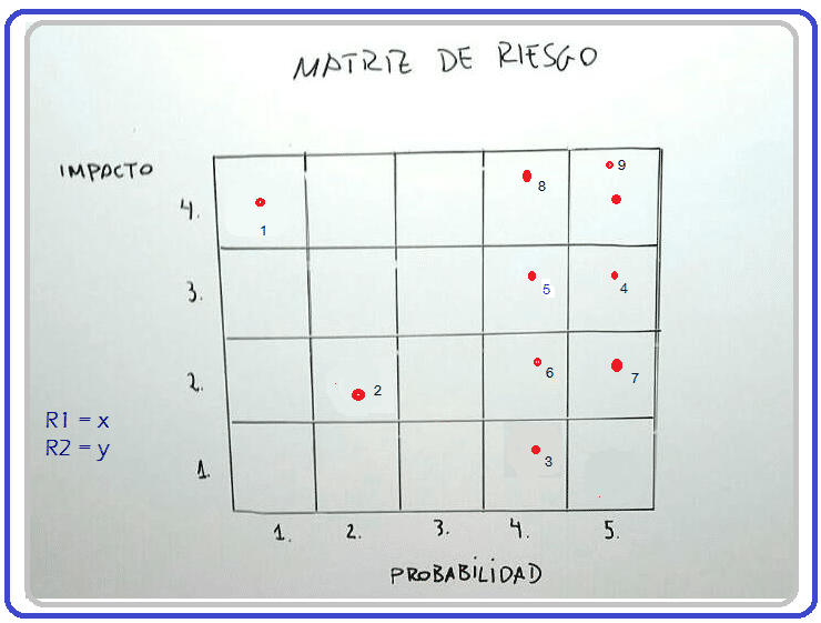 Una explicación fácil (+Ejemplos)