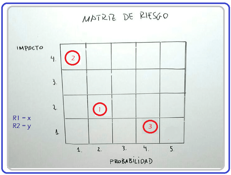 Una explicación fácil (+Ejemplos)