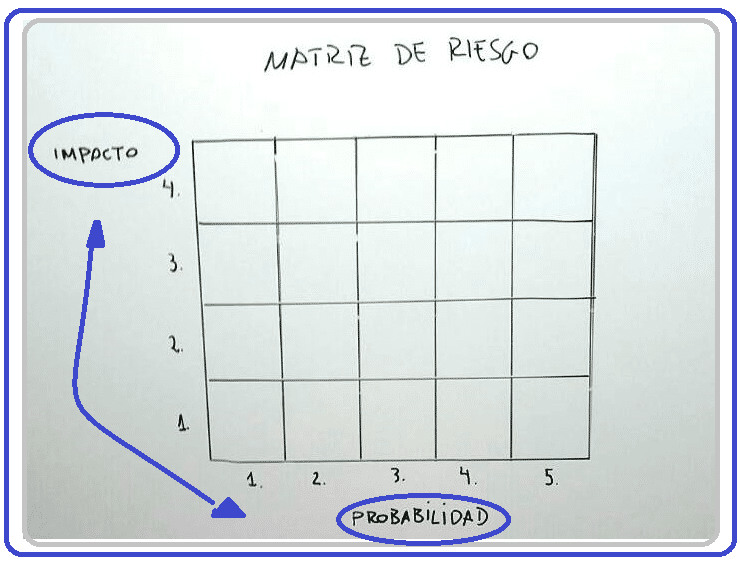 Una explicación fácil (+Ejemplos)