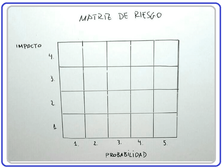 Gestión de riesgo - Una explicación fácil (+Ejemplos)