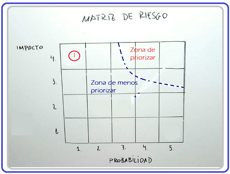 Una explicación fácil (+Ejemplos)