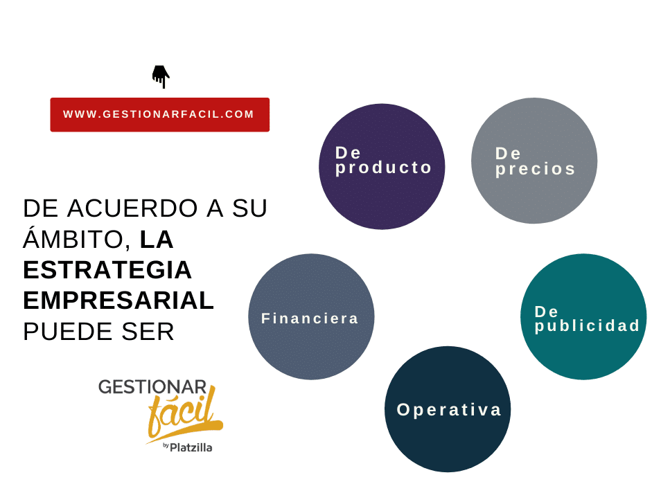 estrategia empresarial