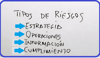 Gestión de riesgo - Una explicación fácil (+Ejemplos)