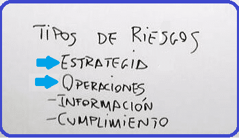 Gestión de riesgo - Una explicación fácil (+Ejemplos)