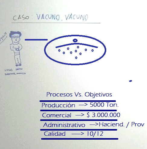 Gestión de riesgo - Una explicación fácil (+Ejemplos)