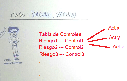 Gestión de riesgo - Una explicación fácil (+Ejemplos)