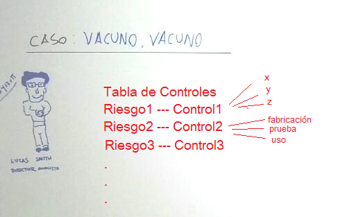 Gestión de riesgo - Una explicación fácil (+Ejemplos)