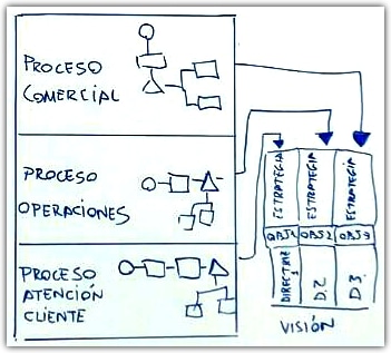 Gestión de calidad de los procesos