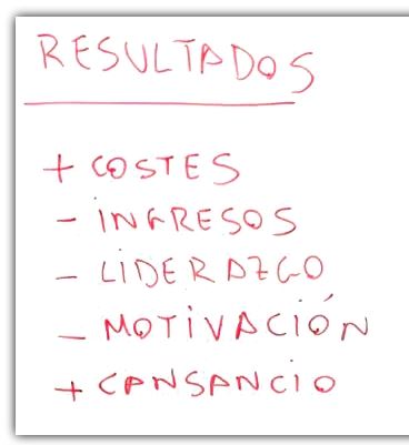 Gestión de calidad de los procesos = empresa eficiente