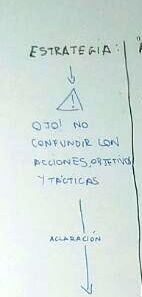 Estrategias y objetivos: Defínelos para proyectar tu empresa