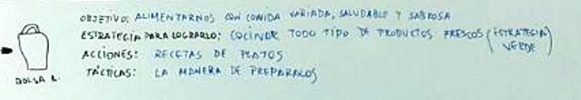 Defínelos para proyectar tu empresa