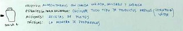 Defínelos para proyectar tu empresa