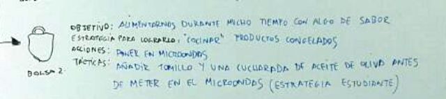 Estrategias y objetivos: Defínelos para proyectar tu empresa