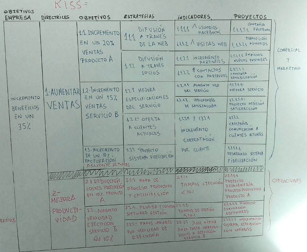 Defínelos para proyectar tu empresa