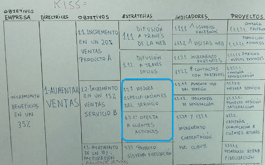 Defínelos para proyectar tu empresa