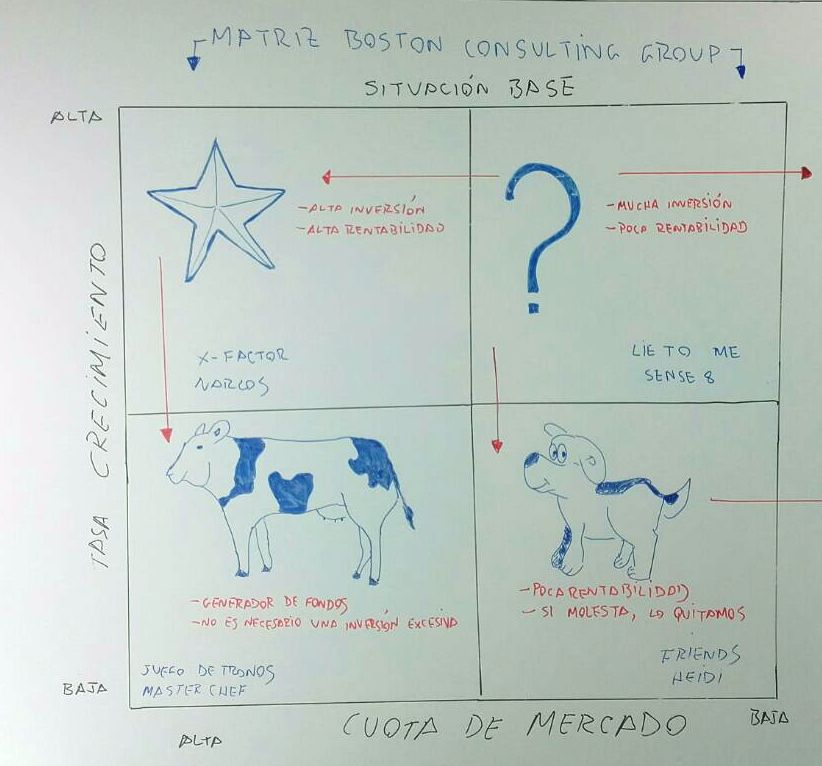 Coste de oportunidad ¿Sabes optimizarlo? 1