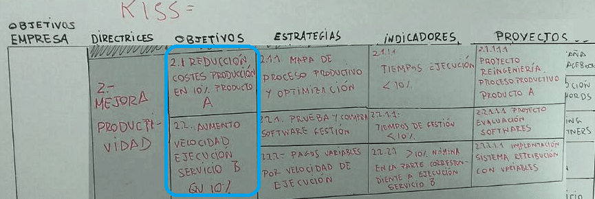 Defínelos para proyectar tu empresa