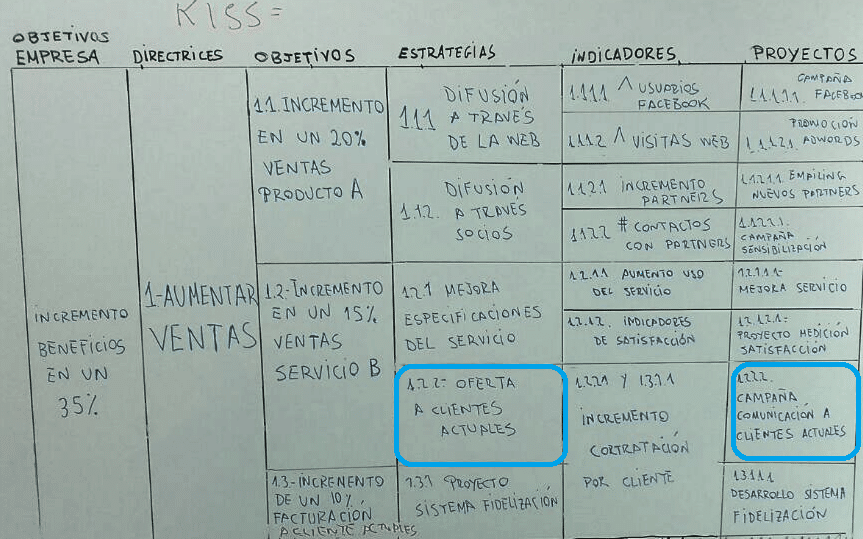 Defínelos para proyectar tu empresa