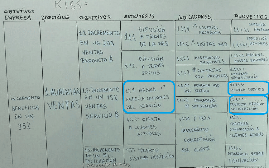 Estrategias y objetivos: Defínelos para proyectar tu empresa