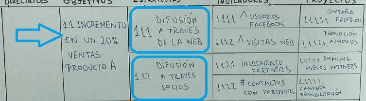 Defínelos para proyectar tu empresa