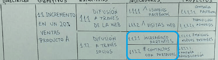 Defínelos para proyectar tu empresa