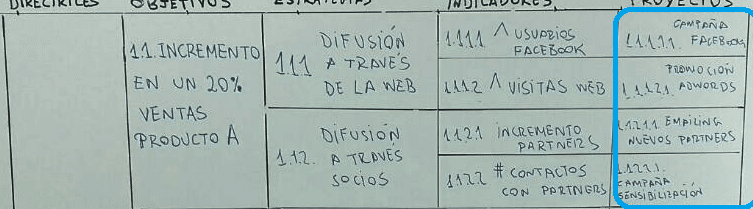 Estrategias y objetivos: Defínelos para proyectar tu empresa