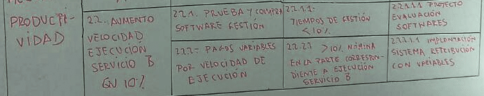 Defínelos para proyectar tu empresa