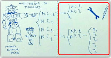 Gestión calidad procesos