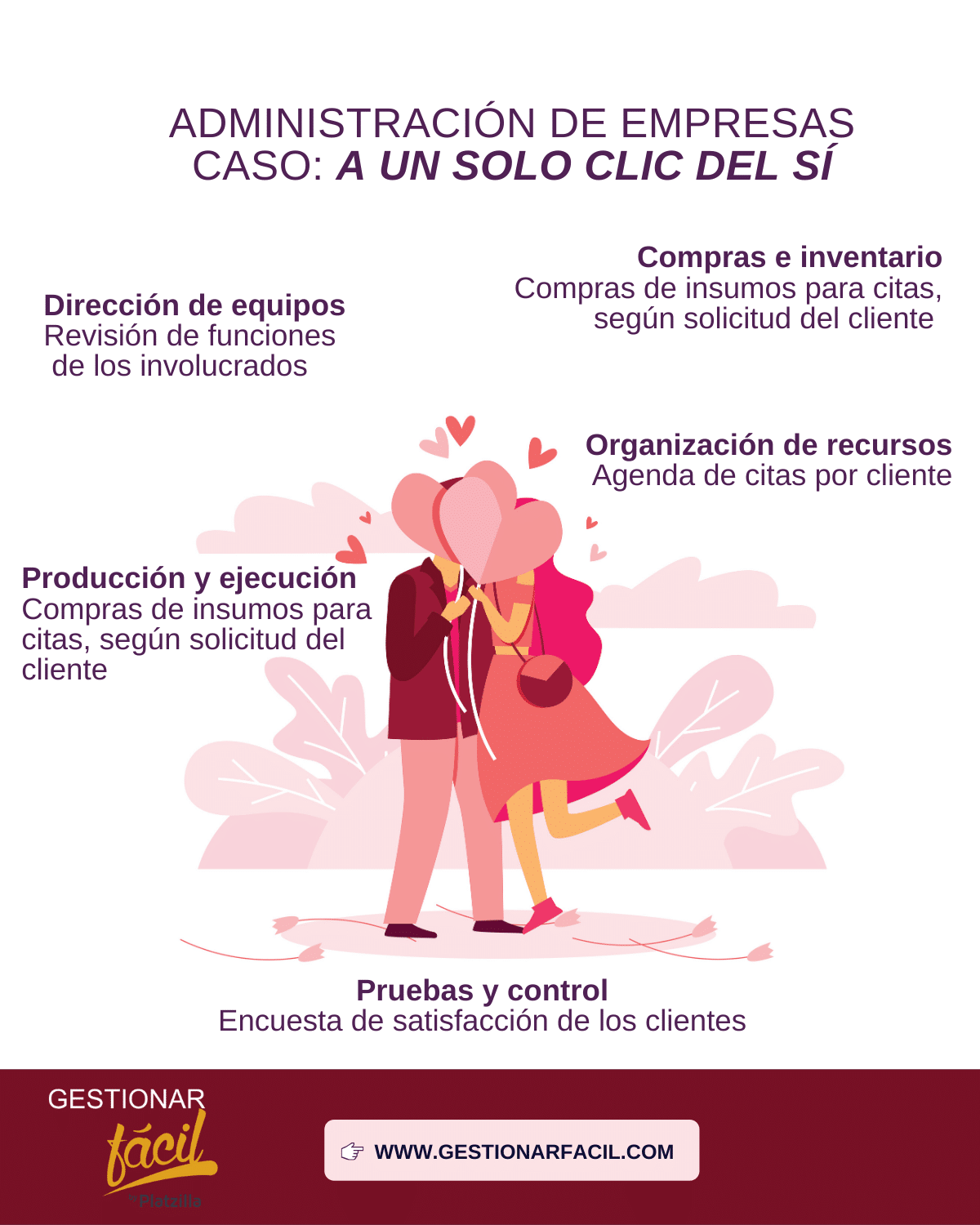 Aprende fácil (+Ejemplo)