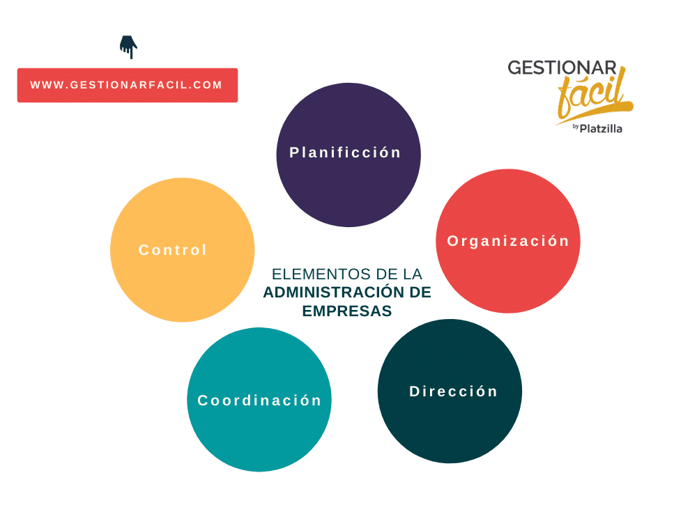 Aprende fácil (+Ejemplo)