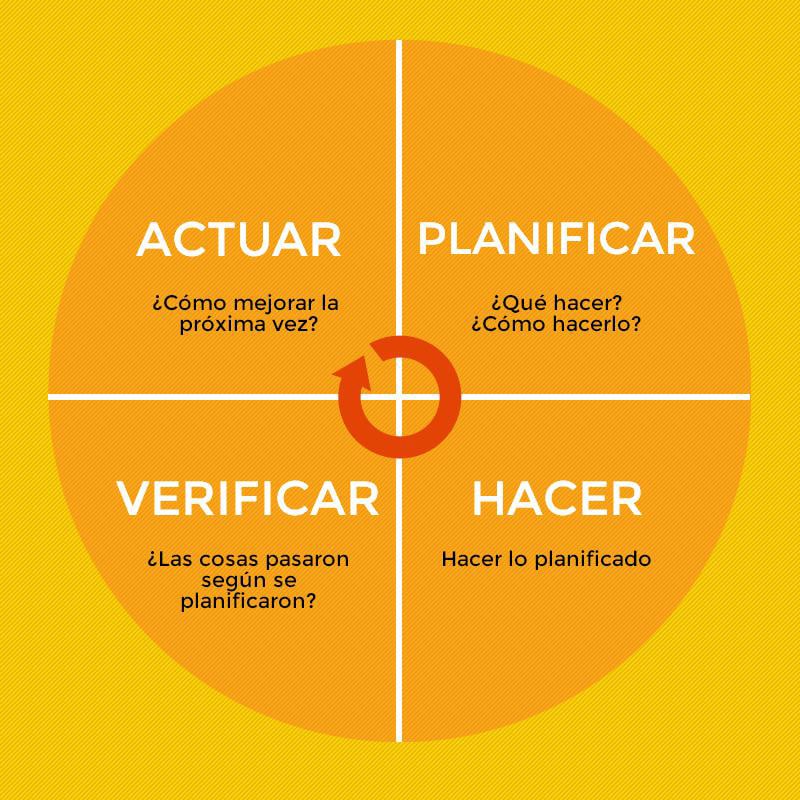 Gestión de pymes. ¿Qué puedes hacer para mejorar?